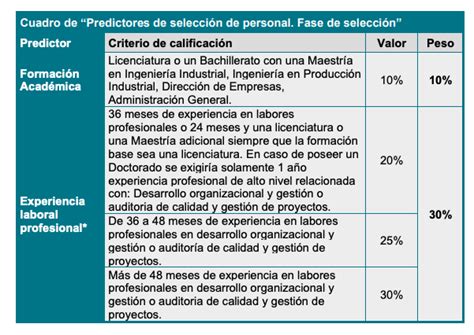 sutel empleos