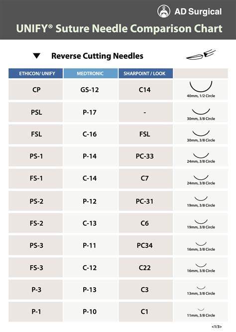 Suture Needle Sizes Chart
