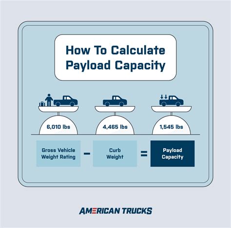 Suv Payload Capacity