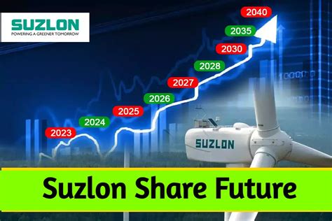 suzlon share price 2026