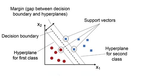 svm examples