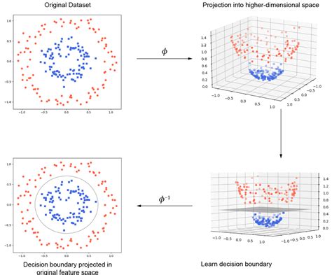 svm machine learning python example