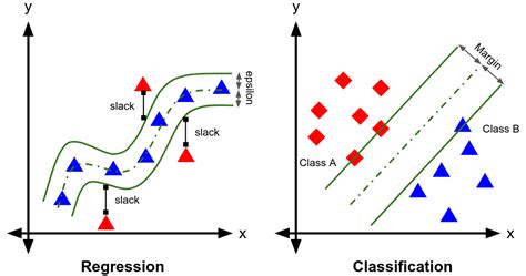 svm regression example