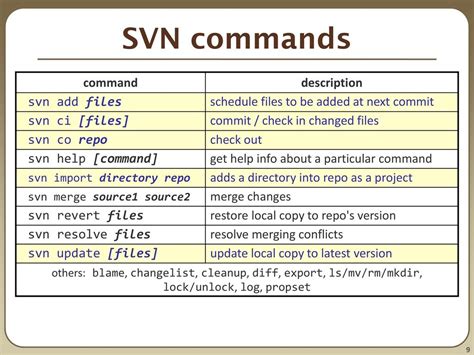 svn commit from command line