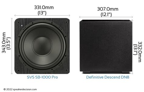 Svs Vs Definitive Technology