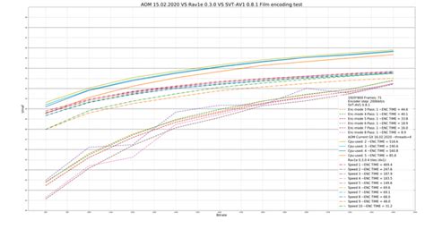 svt-av1 vs aom av1