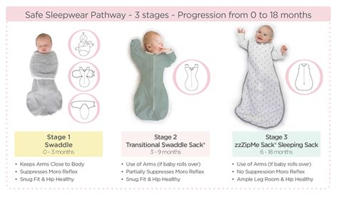 Swaddle Sack Safe