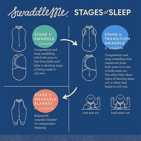 Swaddleme Tutorial