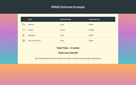 Swag Estimate