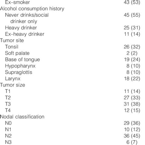 swallow evaluation cpt code