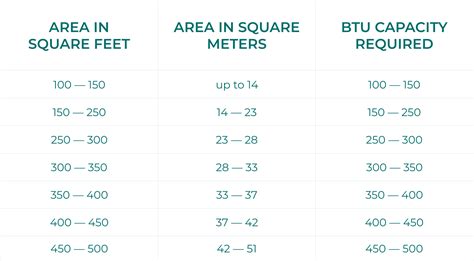 Swamp Cooler Sizing Chart