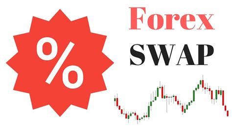 What is swap in forex? FP Markets