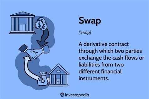 Currency swap definition finance taxation of exercising stock options