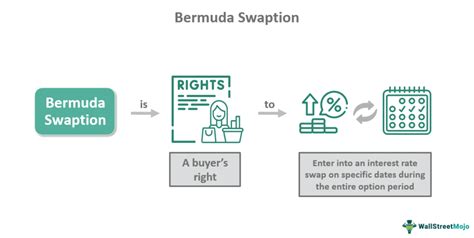 swaption bermuda