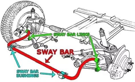 Sway Bar Cost To Replace