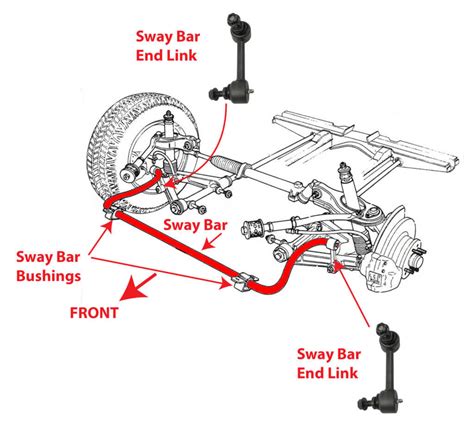 Sway Bar End Links Function