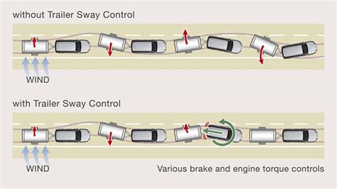sway control trailer