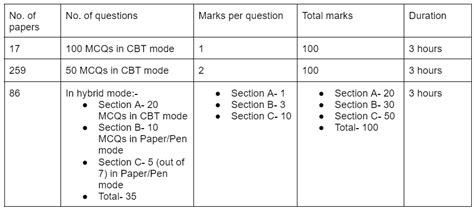 swayam nptel exam pattern