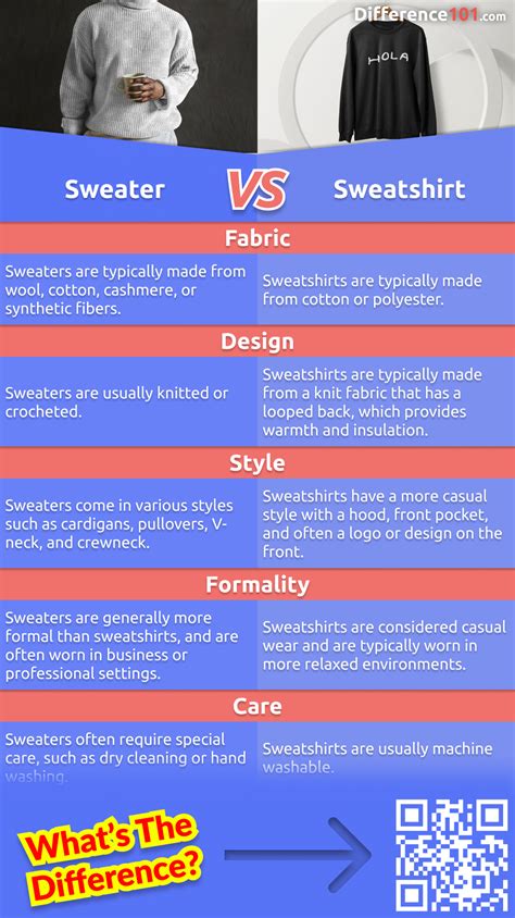 Sweater Vs Sweatshirt Difference