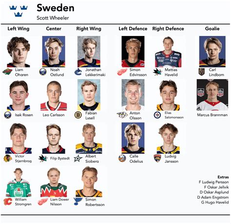 sweden junior hockey roster 2023