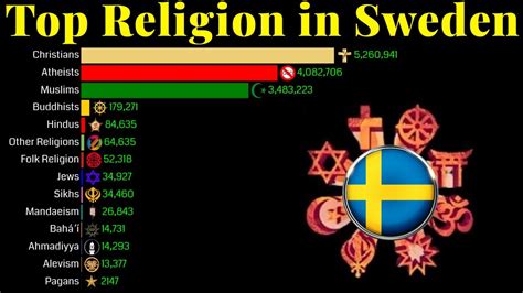 sweden muslim population percentage 2022