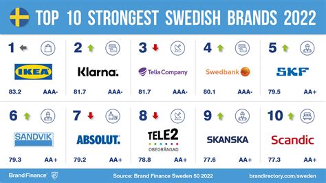 swedish brands