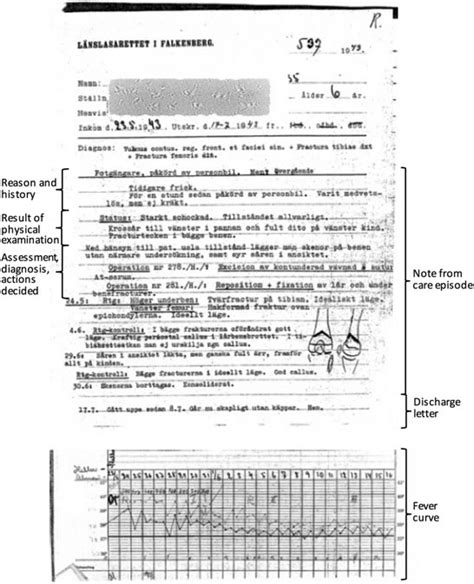 swedish medical center records