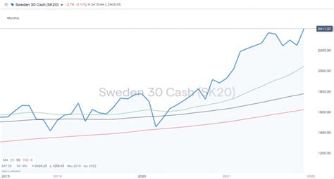 swedish stock market hours