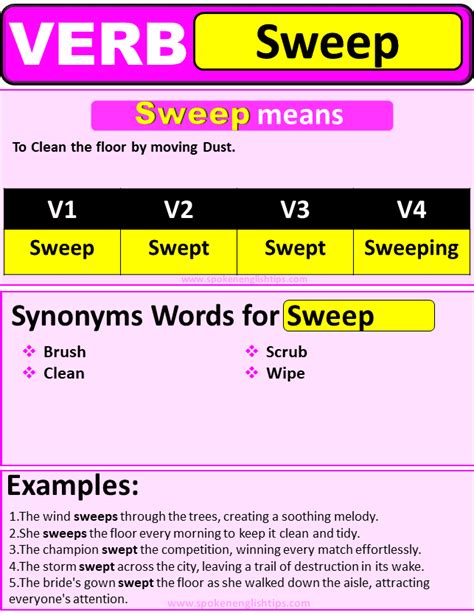 Sweep Question Meaning