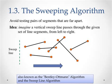 Sweeping Algorithm