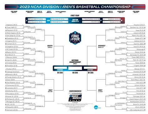 sweet 16 locations 2024 tickets