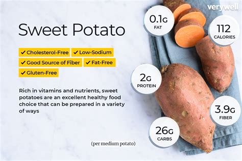 Sweet Potato Calories By Weight