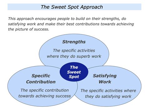 sweet spot