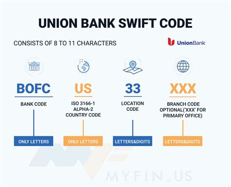 swift bic code union bank of india