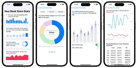 swift charts example