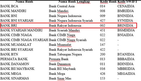 swift code bank bri selong lombok timur