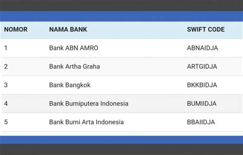 swift code bank ctbc indonesia jakarta