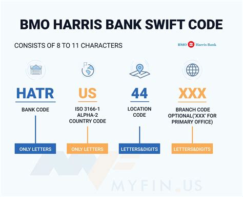 swift code bmo us