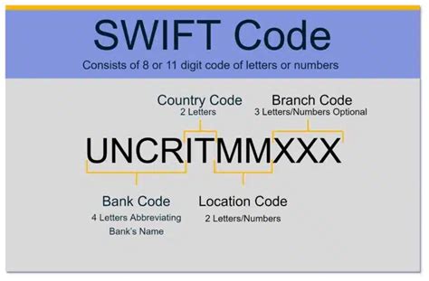 swift code confirmation