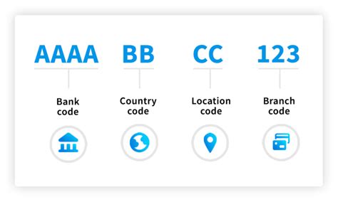 swift code finder usa