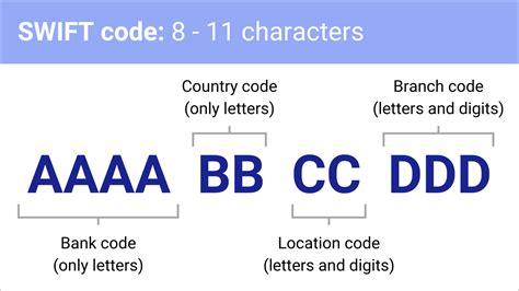 swift code for bsb 014 002