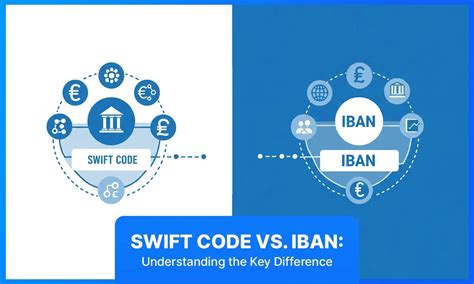 swift code iban difference