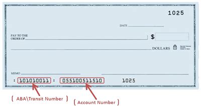 swift code vs routing number