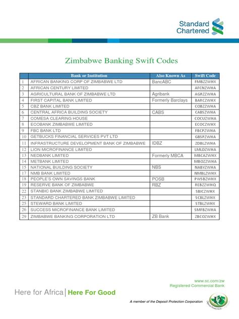 swift code zimbabwe