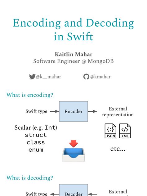 Swift Encoding Decoding Protocol