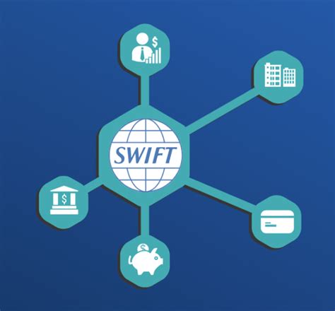 swift global financial messaging system