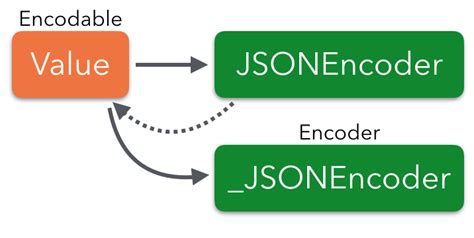 Swift Jsonencoder Pretty Print