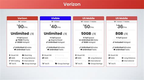 Swift Network Unlimited Data Plan