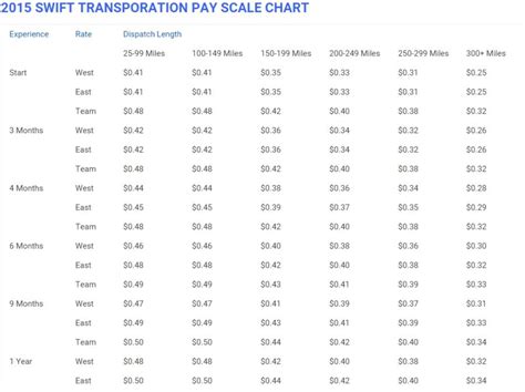 swift pay structure