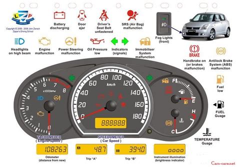 Swift Vdi Dashboard Indicators Meaning